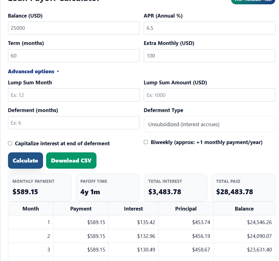 Car loan payoff with $100 extra monthly payment