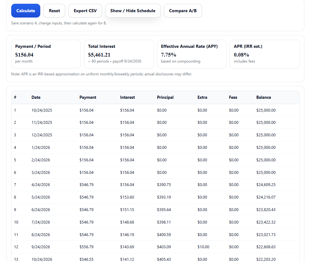 Loan Interest Calculator results showing monthly payment, total interest, APY, APR, and full amortization schedule with principal, interest, fees, and balance.