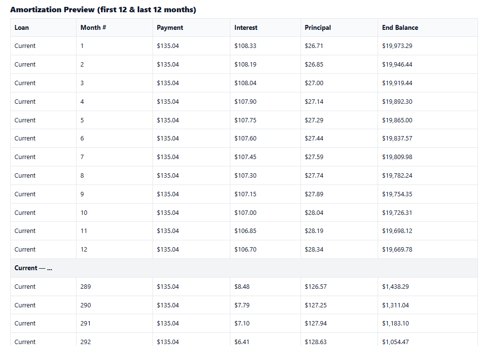 Loan Refinance Calculator showing inputs for current loan balance, APR, and term, compared with refinance loan APR, new term, and closing costs.