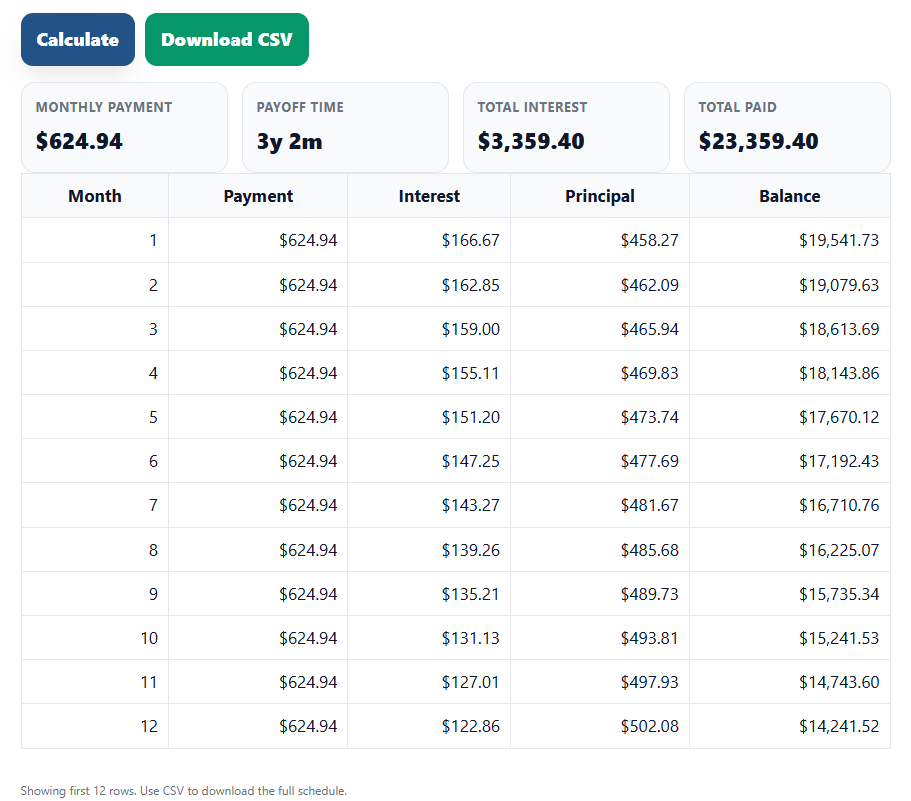 Loan payoff early calculator showing how extra payments reduce payoff time and total interest.