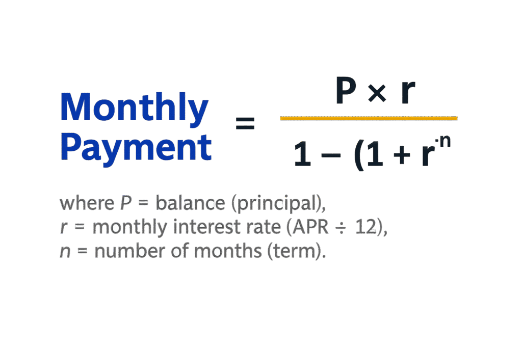 Loan Payoff Calculator formula: Payment = (P × r) / (1 − (1 + r)^(-n)), where P is balance, r is monthly interest rate (APR ÷ 12), and n is the number of months.