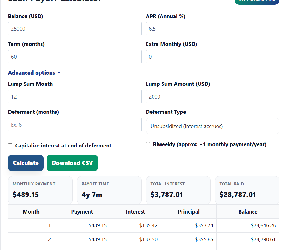 Standard car loan payoff example: $25,000 at 6.5% APR over 60 months