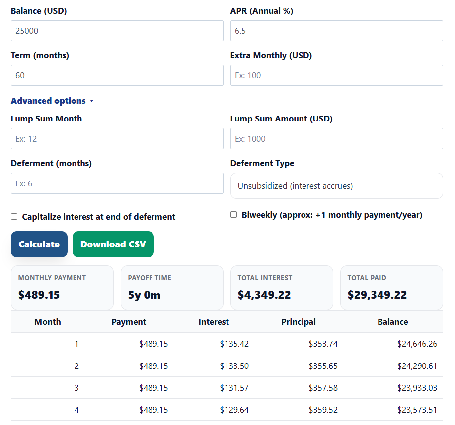 Car loan payoff with $2,000 lump sum at month 12