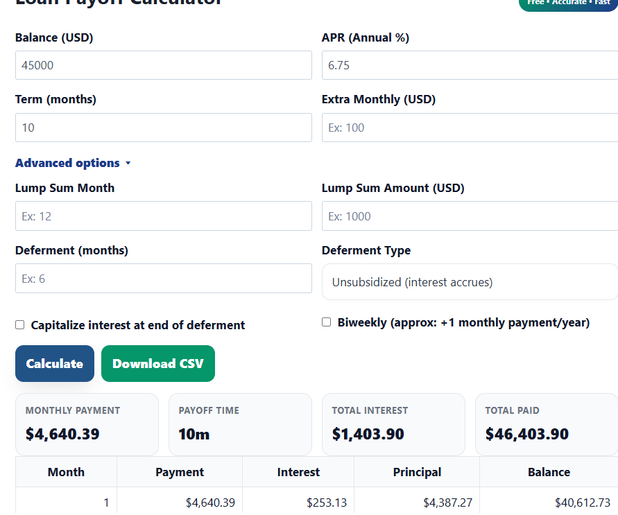 Loan Payoff Calculator example — $45,000 student loan at 6.75% APR with an extra $100 monthly payment.