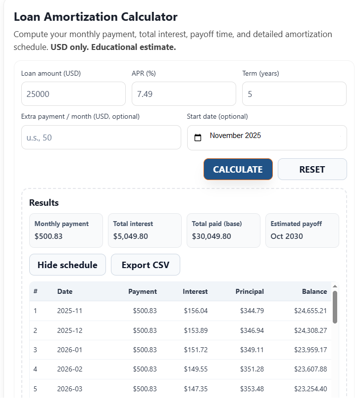 Loan amortization schedule Excel example showing a $25,000 loan at 7.49% APR for 5 years with fixed $500.83 monthly payments, $5,049.80 total interest, and an estimated payoff in October 2030.