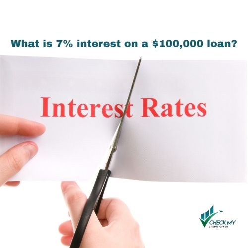 Chart showing how much 7% interest on a $100,000 loan costs per month and per year, including total payments for different loan terms.